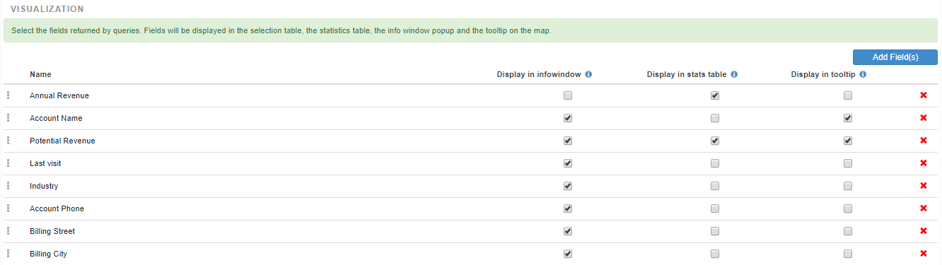 Configuration Galigeo for Salesforce